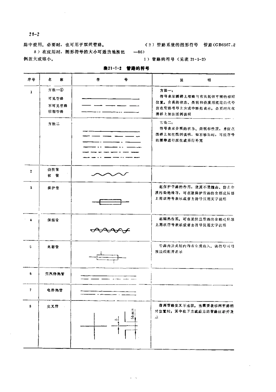 第6篇工业管道的修理 第21章 常用资料.pdf_第2页