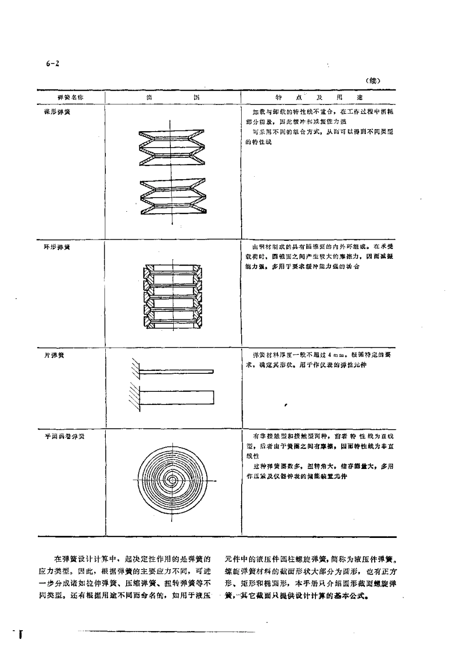 第6章弹簧.pdf_第2页