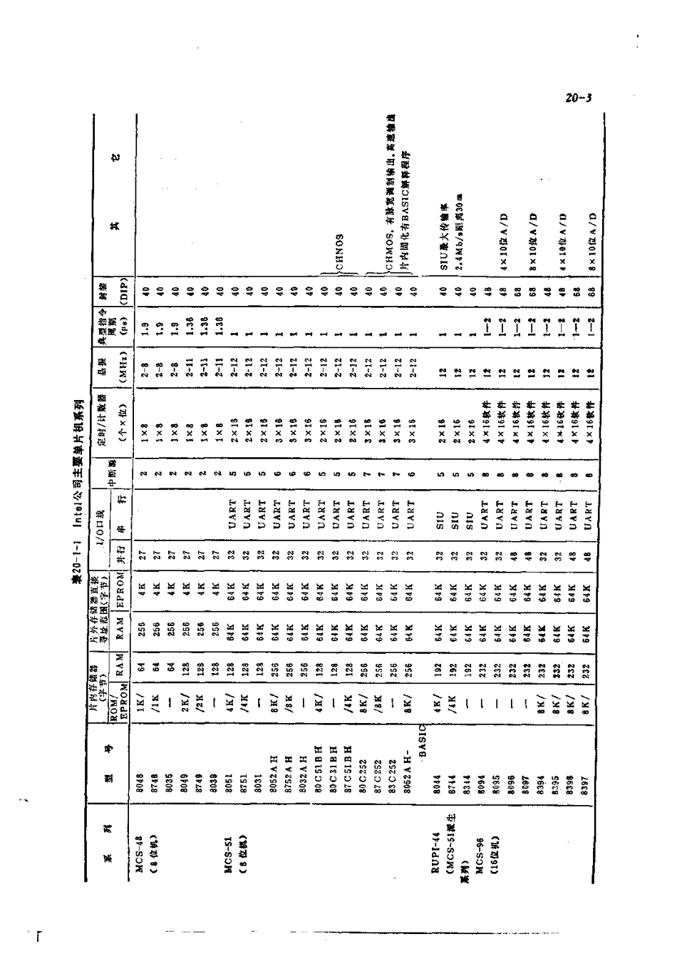 第3篇微电子技术 第20章 单片机.pdf_第3页