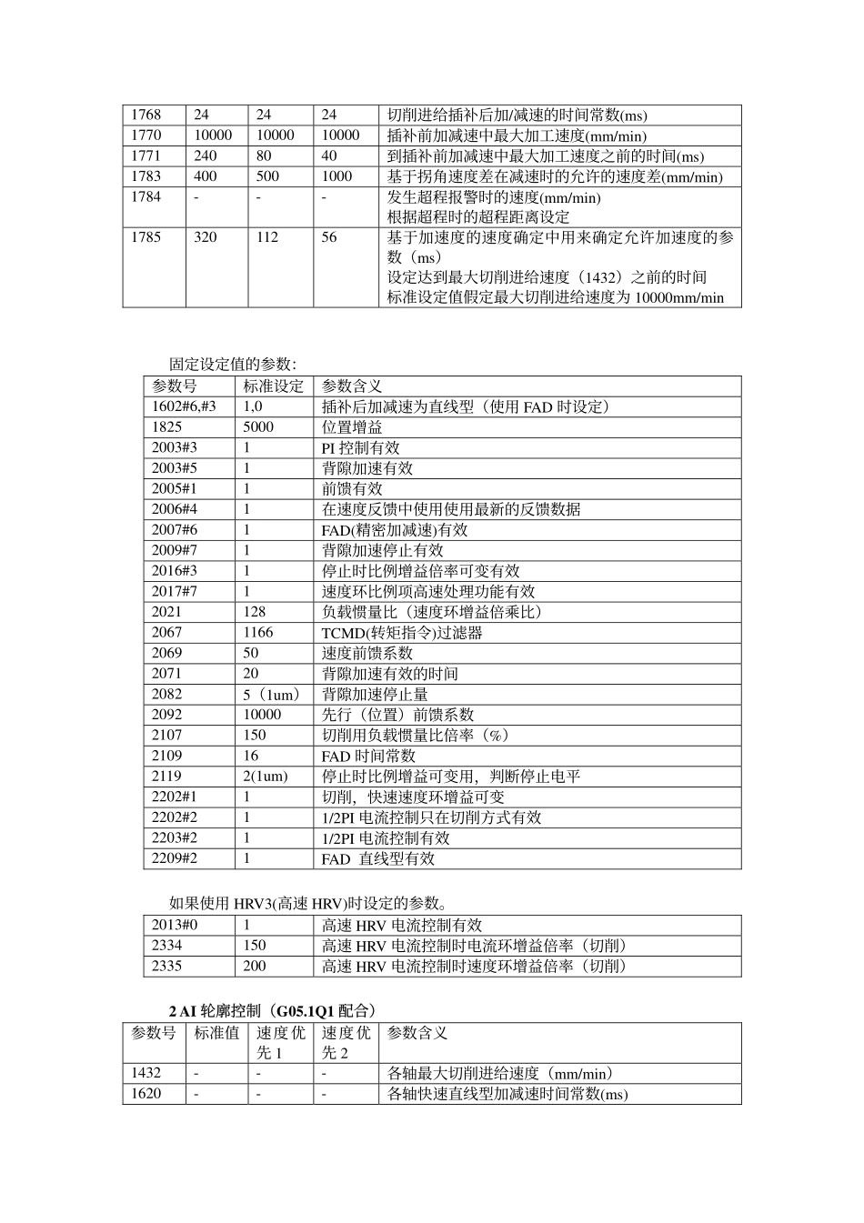 0iC_0IMATE C高速高精度加工调试.pdf_第3页