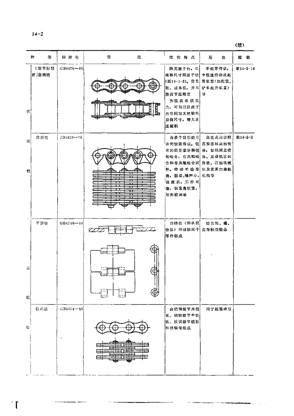 第14章链传动.pdf_第2页
