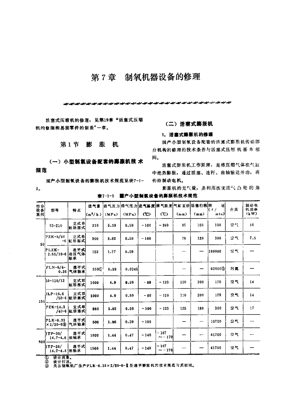 第2篇制氧站设备的修理 第7章 制氧机器设备的修理.pdf_第1页