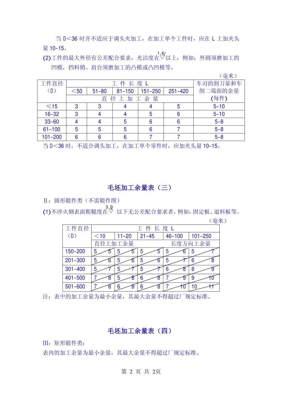2.磨削加工余量标准.pdf_第2页