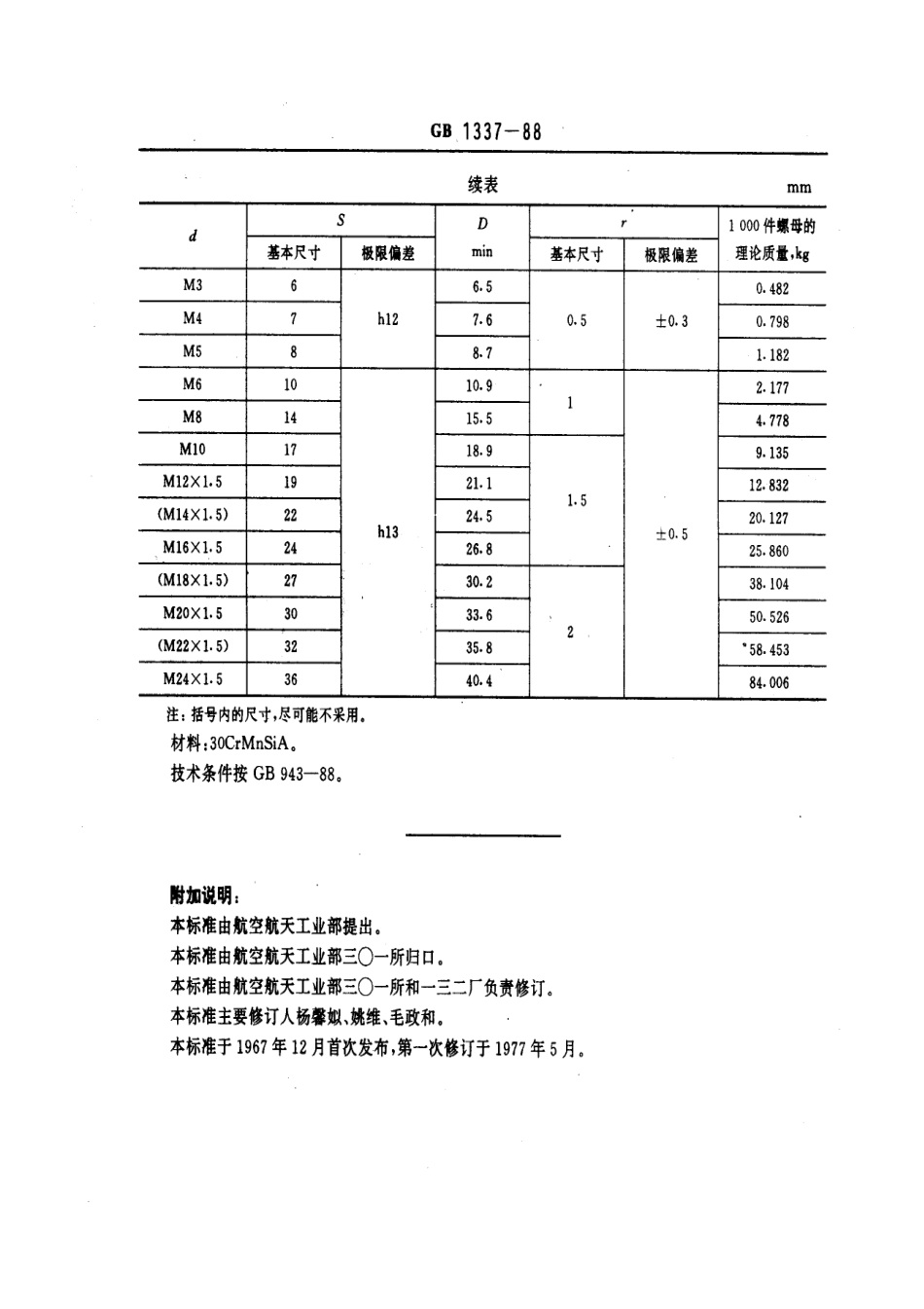 GB-T 1337—1988六角自锁螺母.pdf_第2页