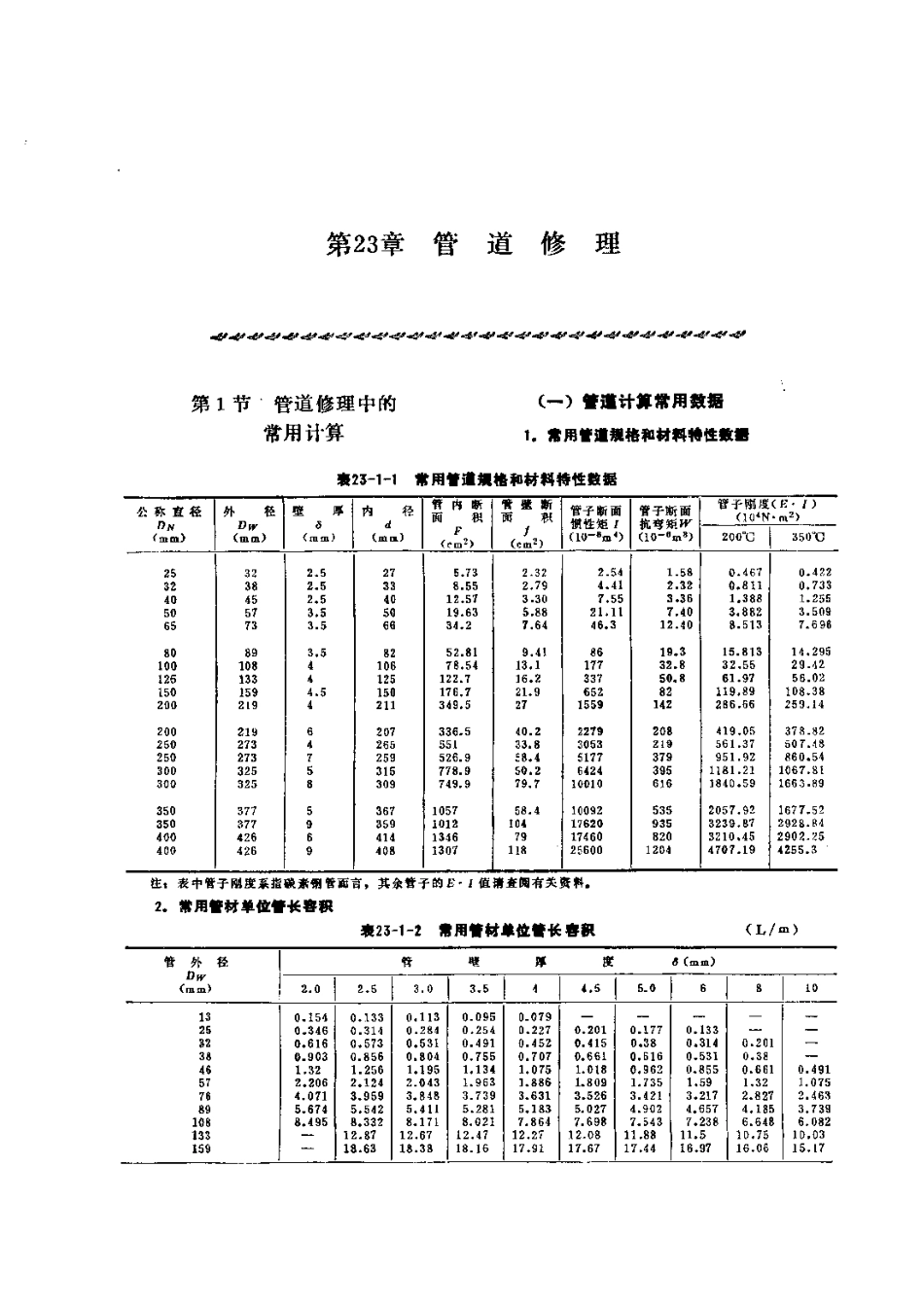 第6篇工业管道的修理 第23章 管道修理.pdf_第1页