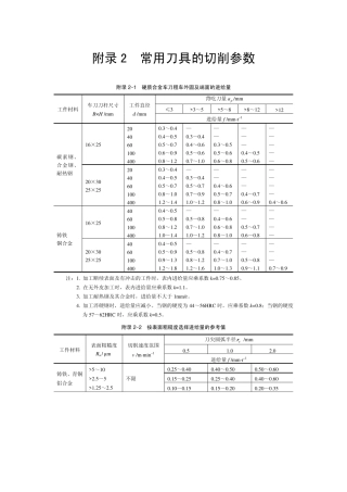 elecfans.com-常用刀具的切削参数.pdf