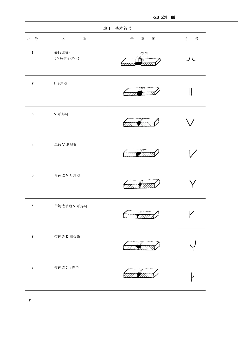 GB-T 324-1988 焊缝符号表示法 (2).pdf_第2页