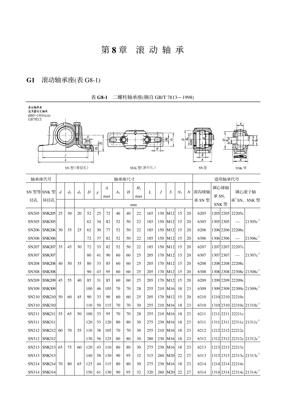 滚 动 轴 承.pdf_第1页