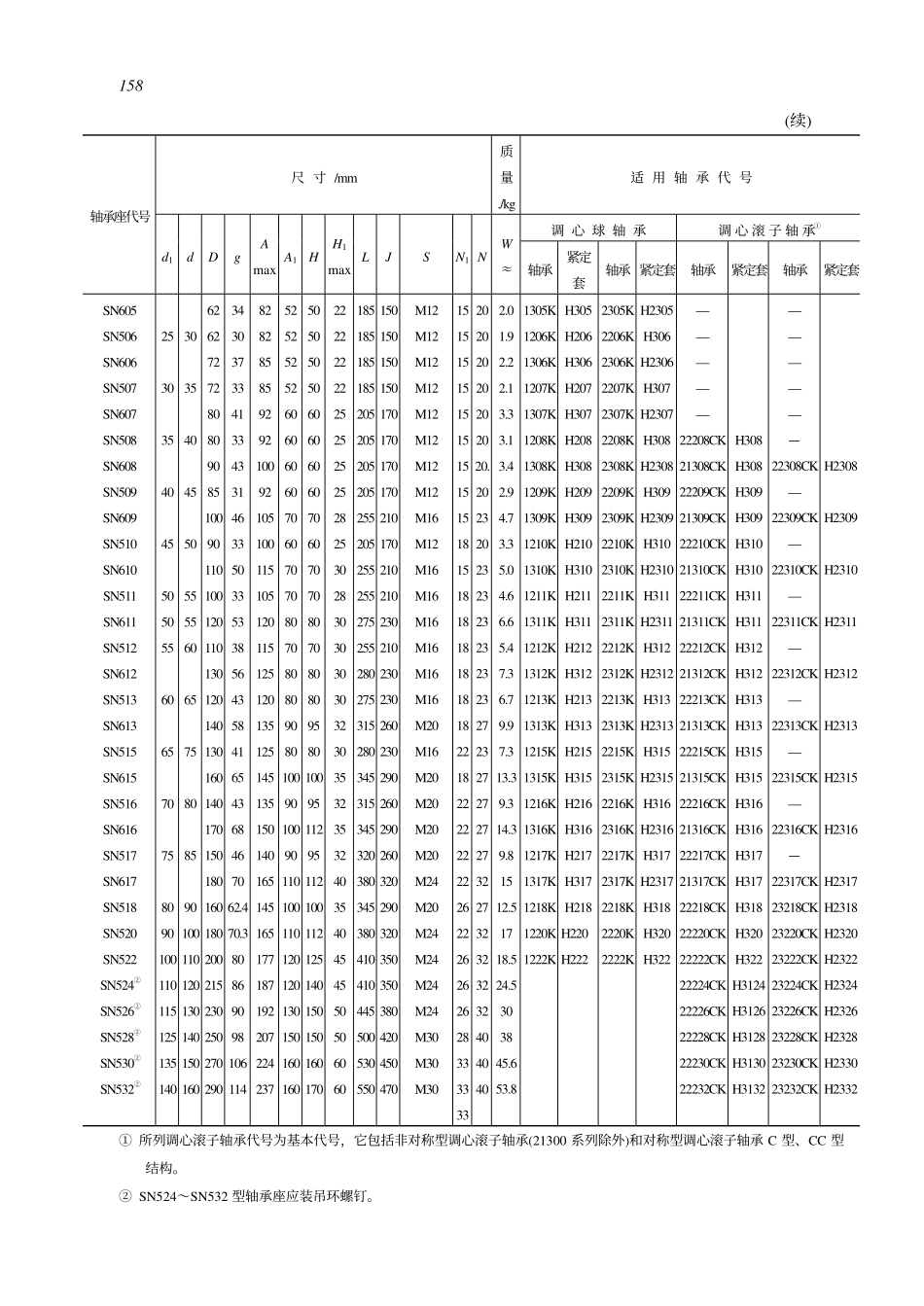 滚 动 轴 承.pdf_第3页
