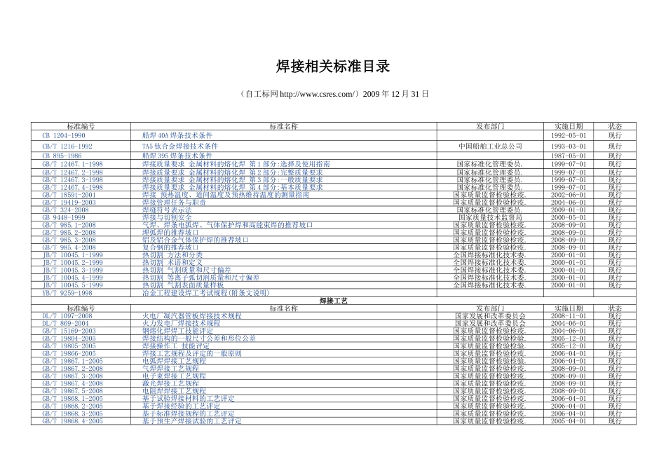 焊接相关标准目录 (2).doc_第1页