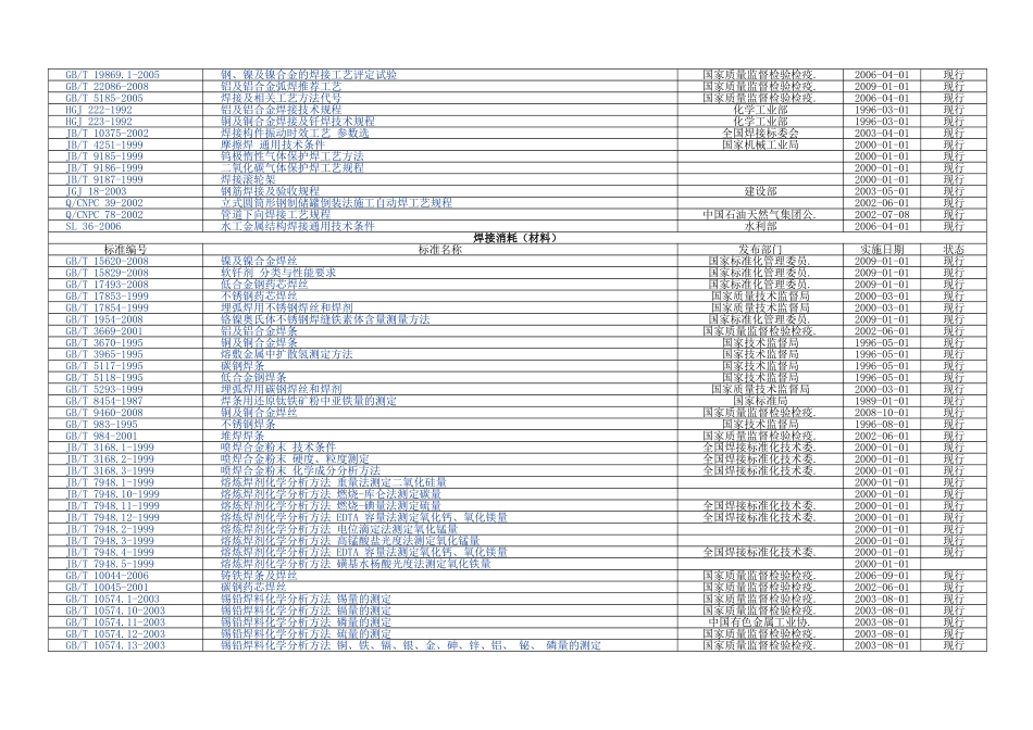 焊接相关标准目录 (2).doc_第2页