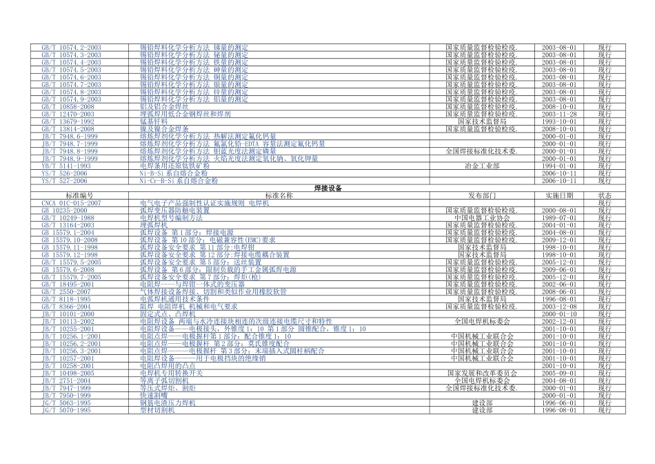 焊接相关标准目录 (2).doc_第3页