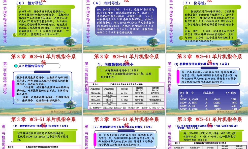 第03章 MCS - 51单片机指令系统 .ppt