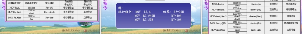 第03章 MCS - 51单片机指令系统 .ppt