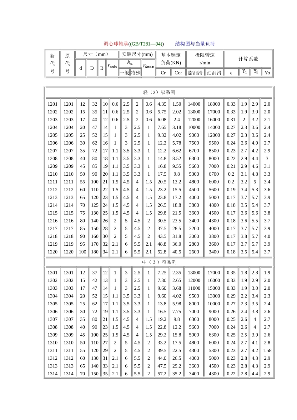 6.常用滚动轴承 (2).doc_第1页
