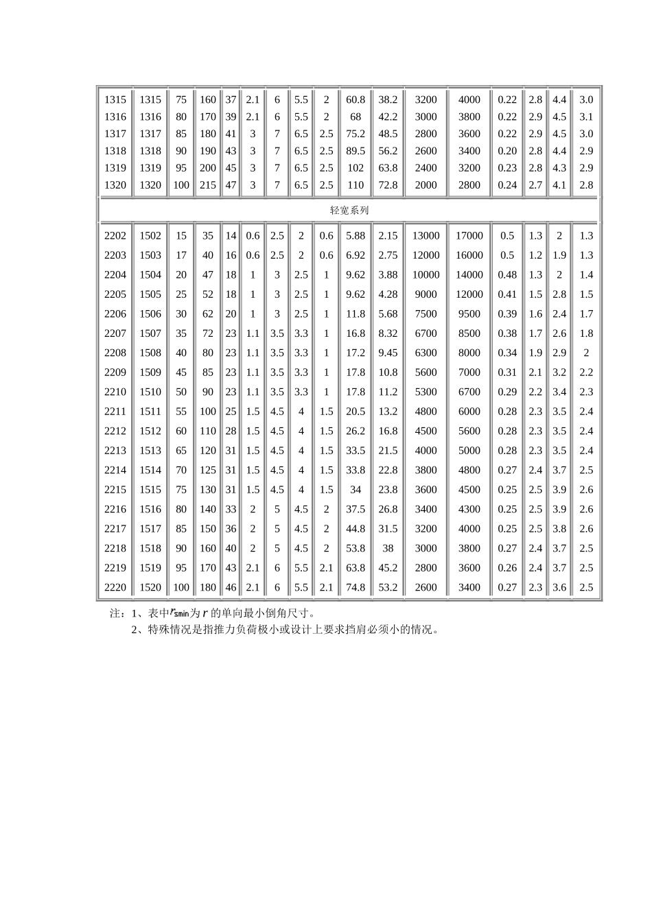 6.常用滚动轴承 (2).doc_第2页