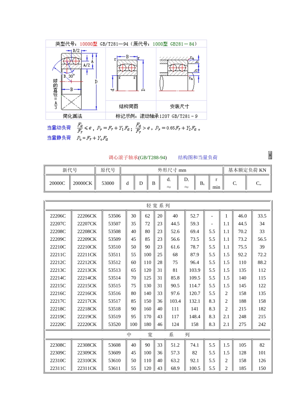 6.常用滚动轴承 (2).doc_第3页
