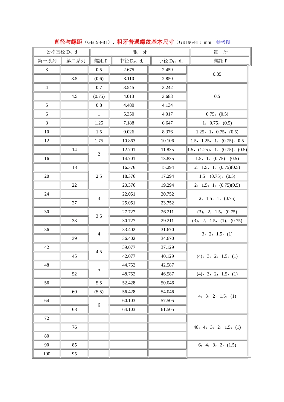 12.螺纹联接 (2).doc_第1页