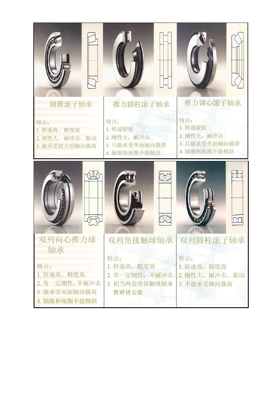 10.轴承总结 (2).doc_第2页