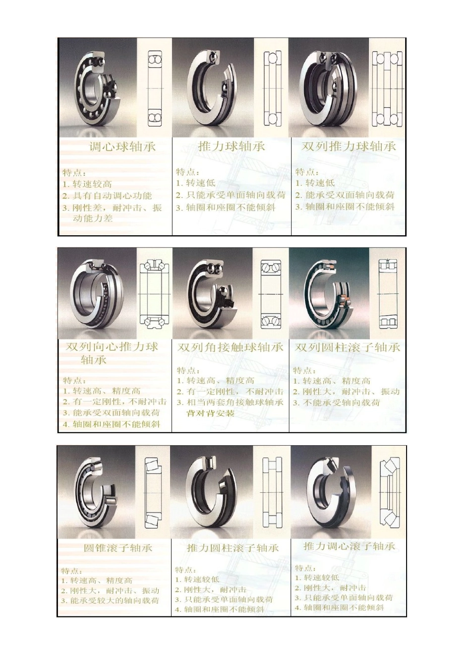 10.轴承总结 (2).doc_第3页