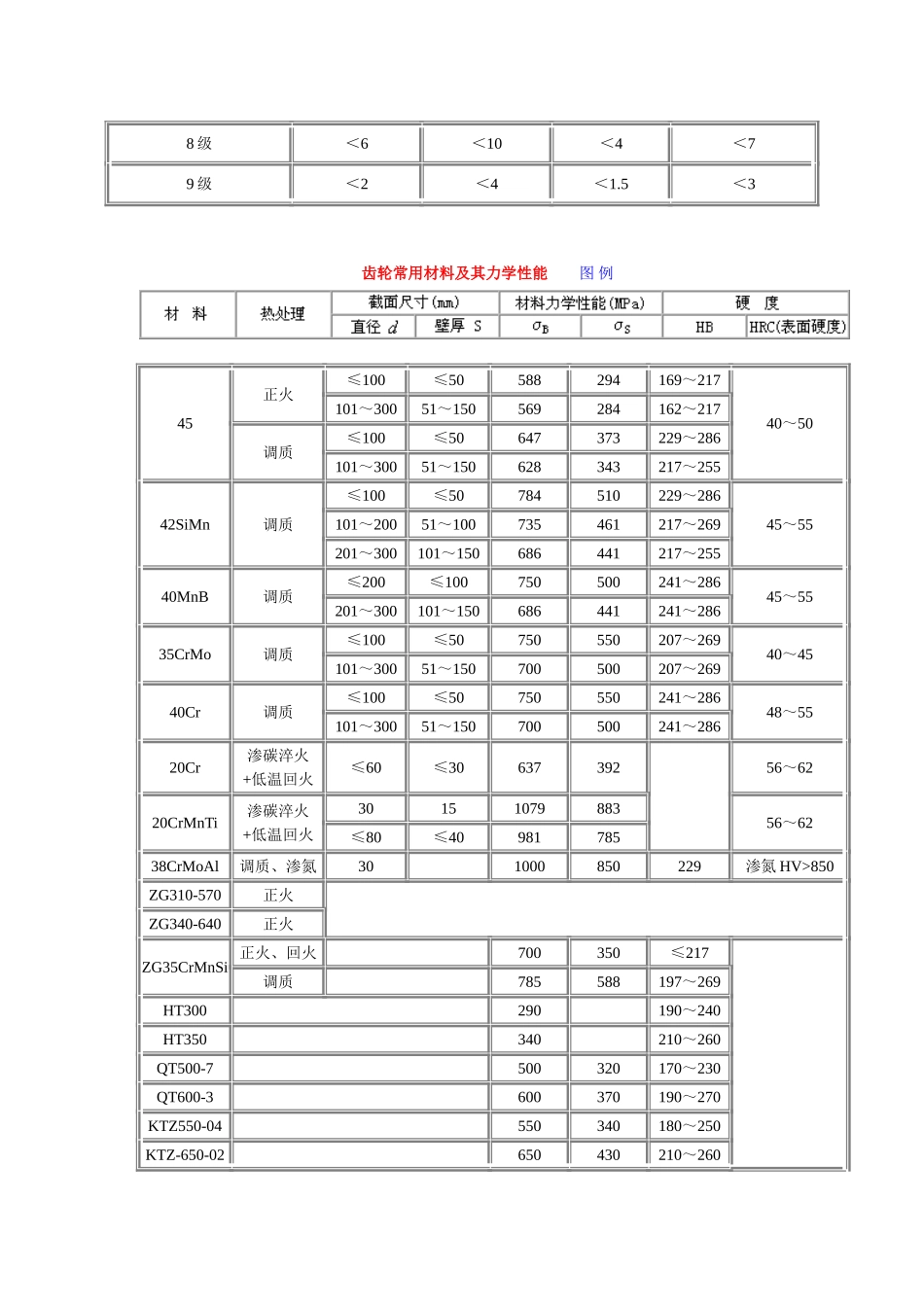 18.圆锥齿轮传动 (2).doc_第2页