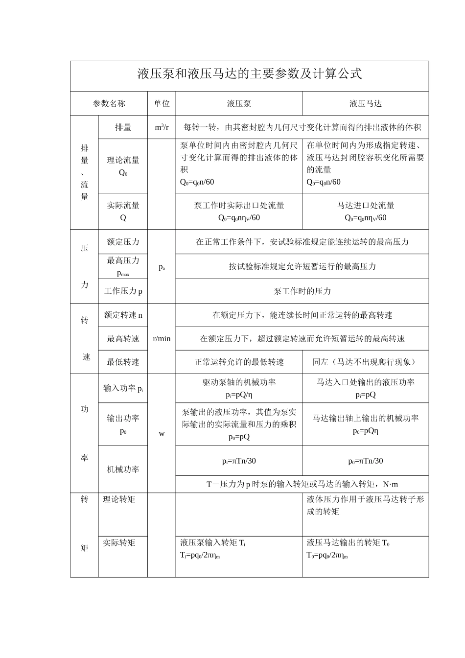 液压泵和液压马达的主要参数及计算公式.doc_第1页