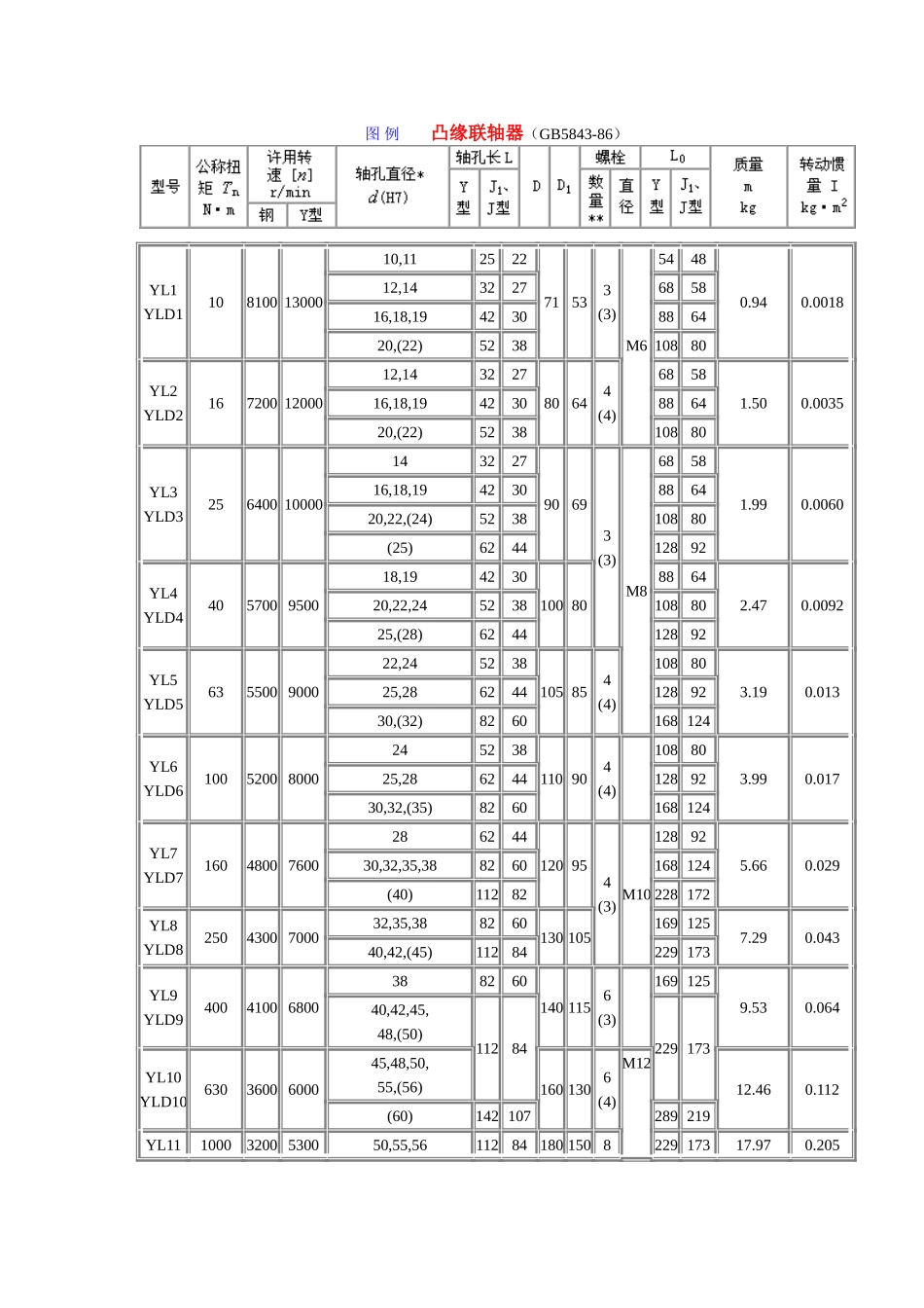 19.联轴器与离合器 (2).doc_第1页