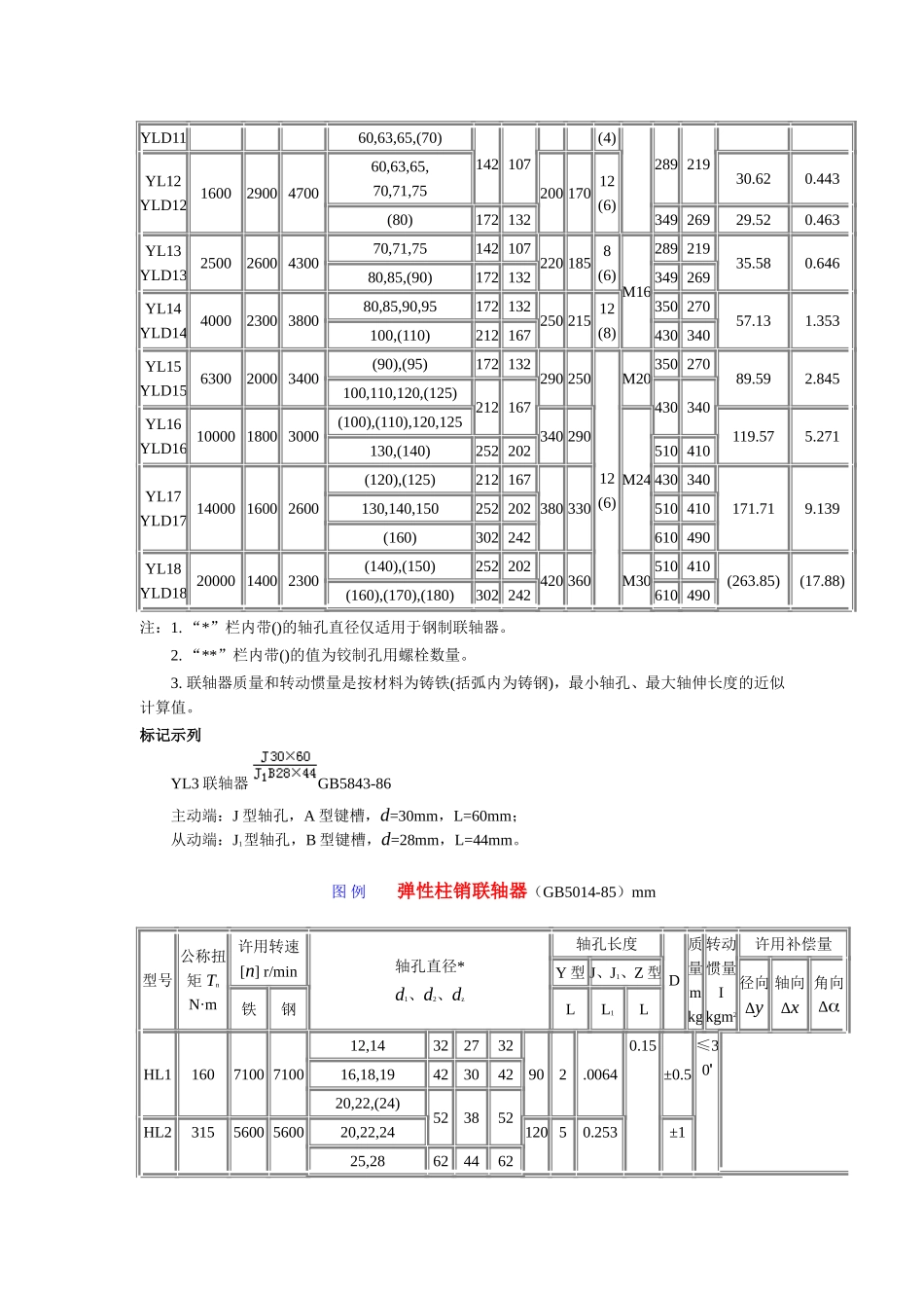 19.联轴器与离合器 (2).doc_第2页