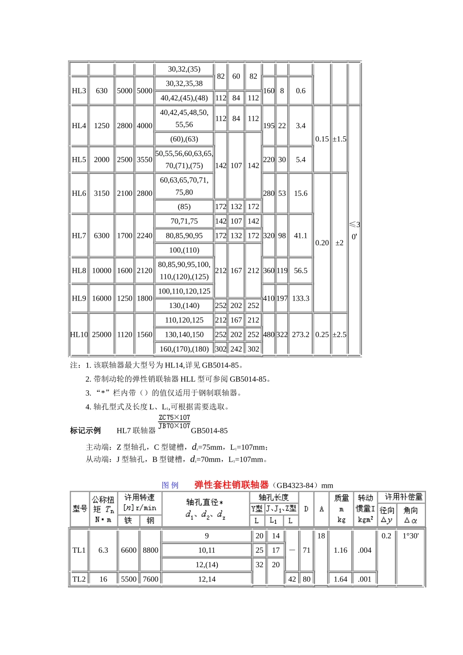 19.联轴器与离合器 (2).doc_第3页