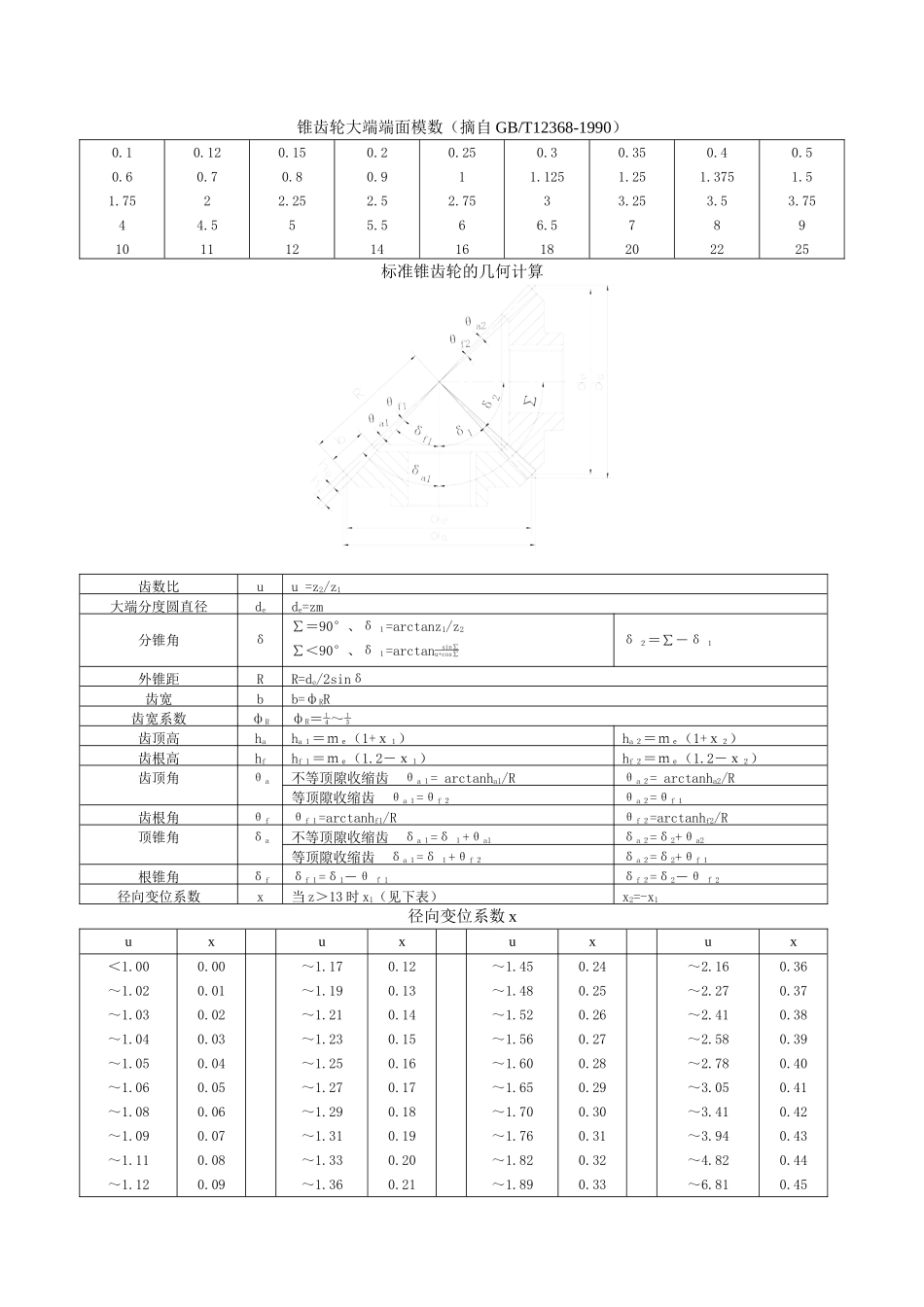 19.锥齿轮计算方法 (2).doc_第1页