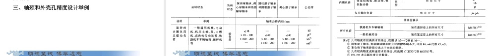 几何量公差与检测_第6章 滚动轴承的公差与配合.ppt