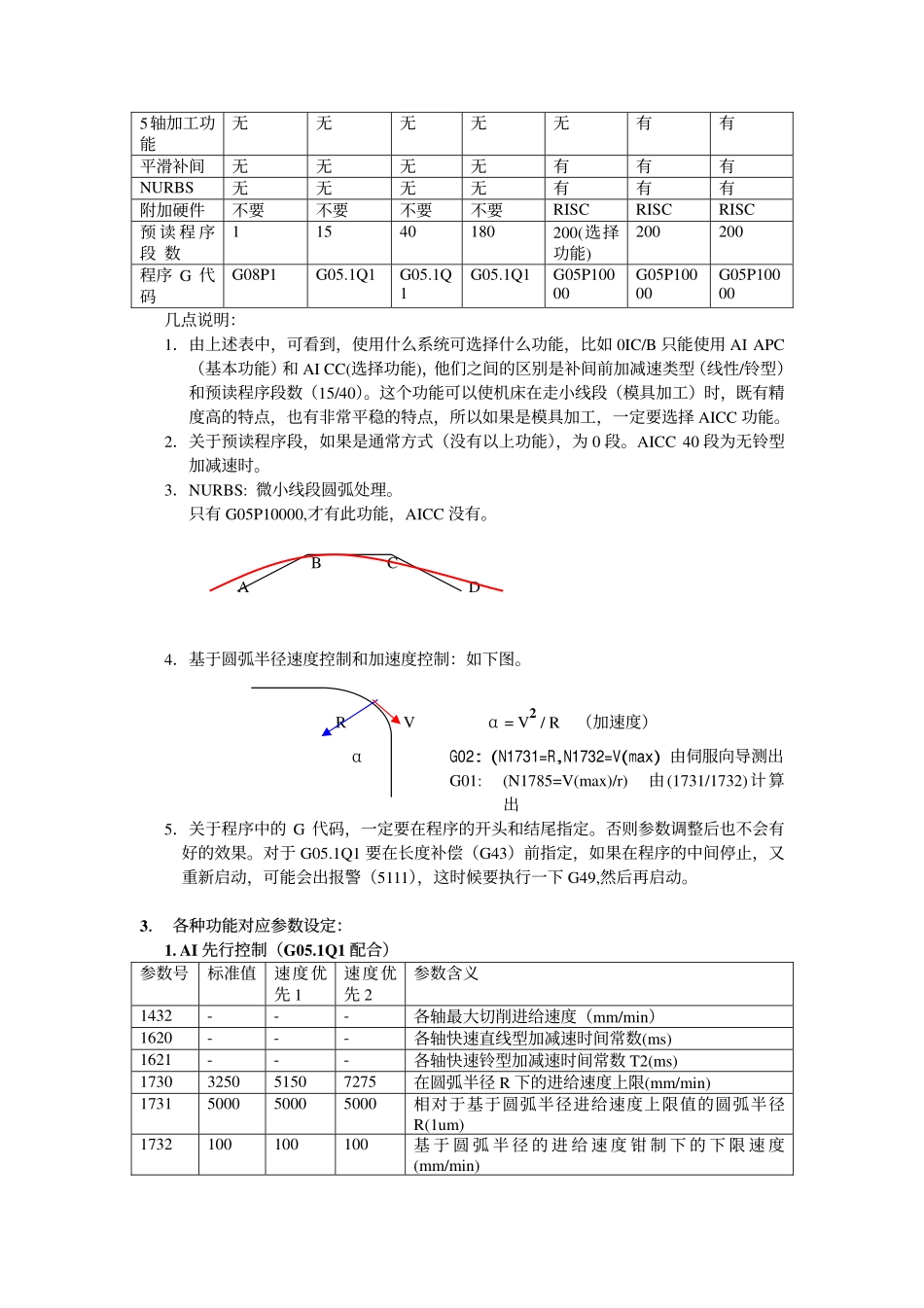 0iC_0IMATE C高速高精度加工调试.pdf_第2页