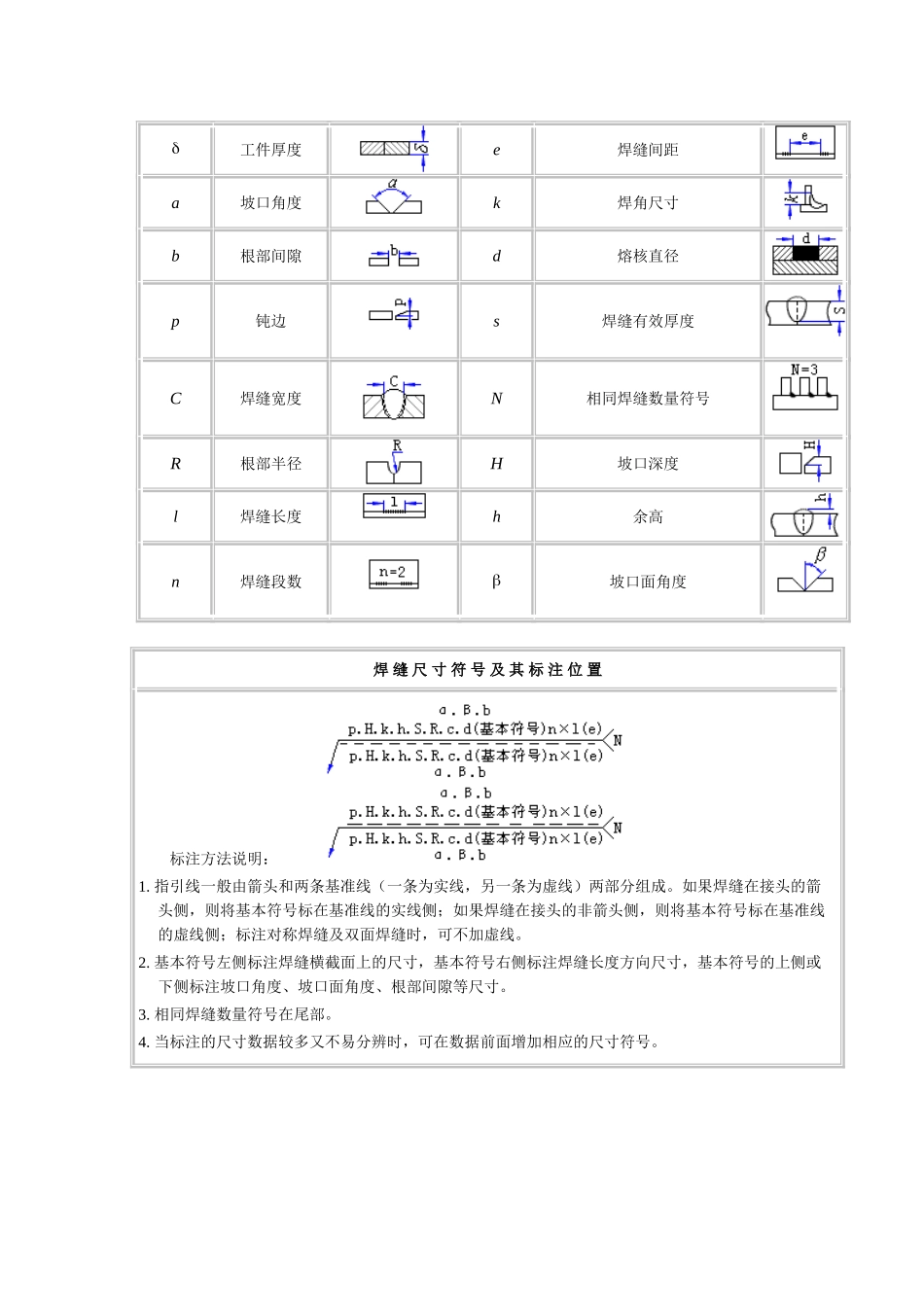 1.焊接符号.doc_第2页