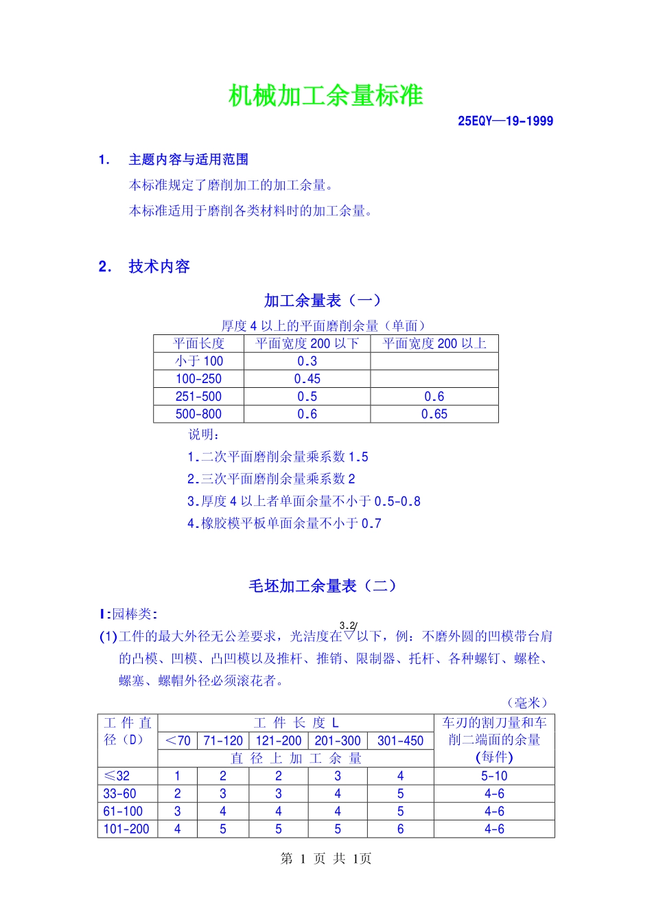 2.磨削加工余量标准.pdf_第1页