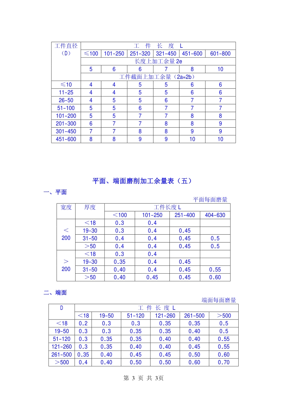 2.磨削加工余量标准.pdf_第3页