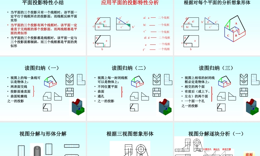 第八讲 尺寸标注与组合体读图 (2).ppt
