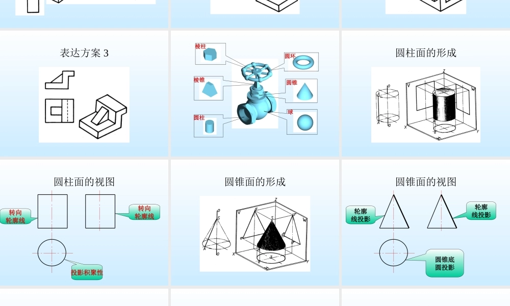 第二讲形体表达与表面交线 (2).ppt