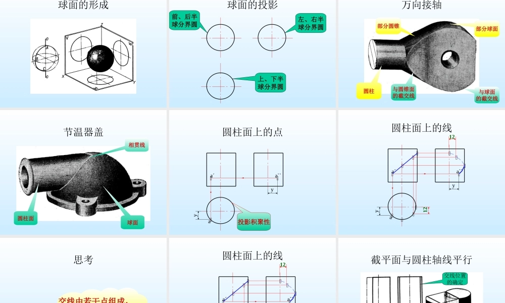 第二讲形体表达与表面交线 (2).ppt