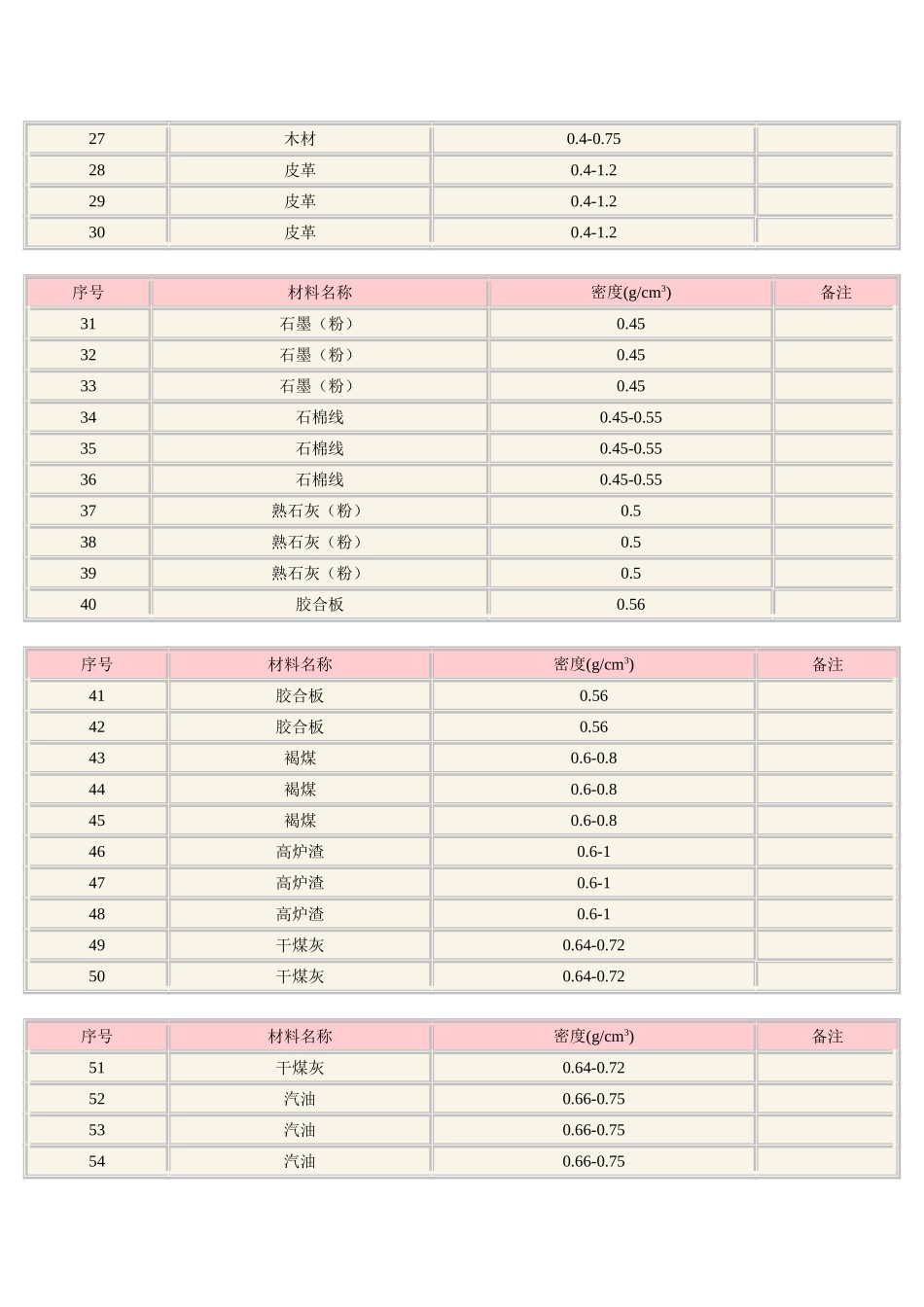 常用材料密度.doc_第2页