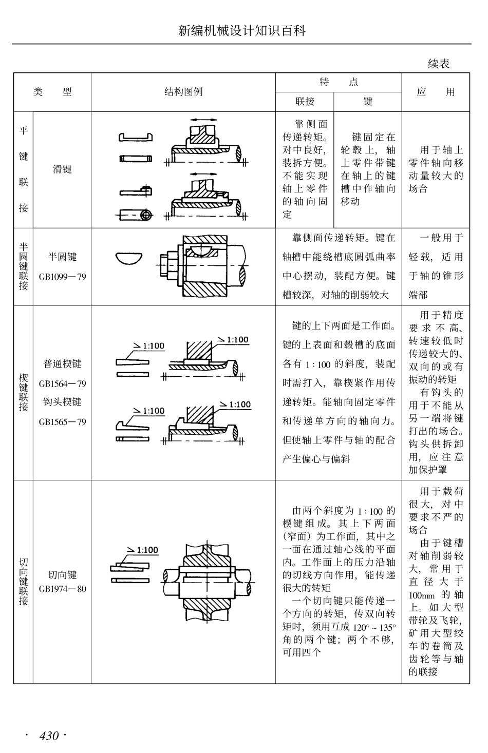 4.键全.pdf_第2页