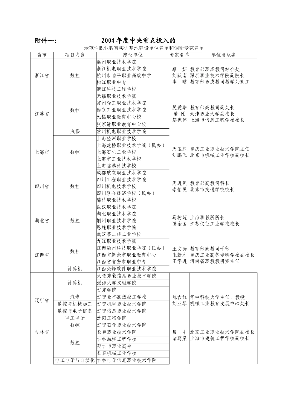 调研报告附件.doc_第1页