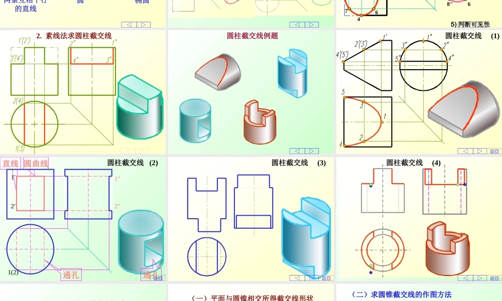 第六章 回转体表面交线 (2).ppt