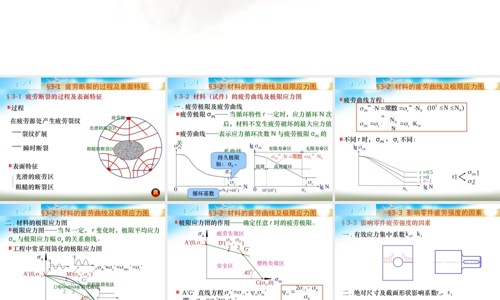 第3章 机械零件的疲劳强度2.ppt