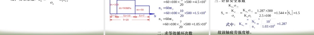 第3章 机械零件的疲劳强度2.ppt