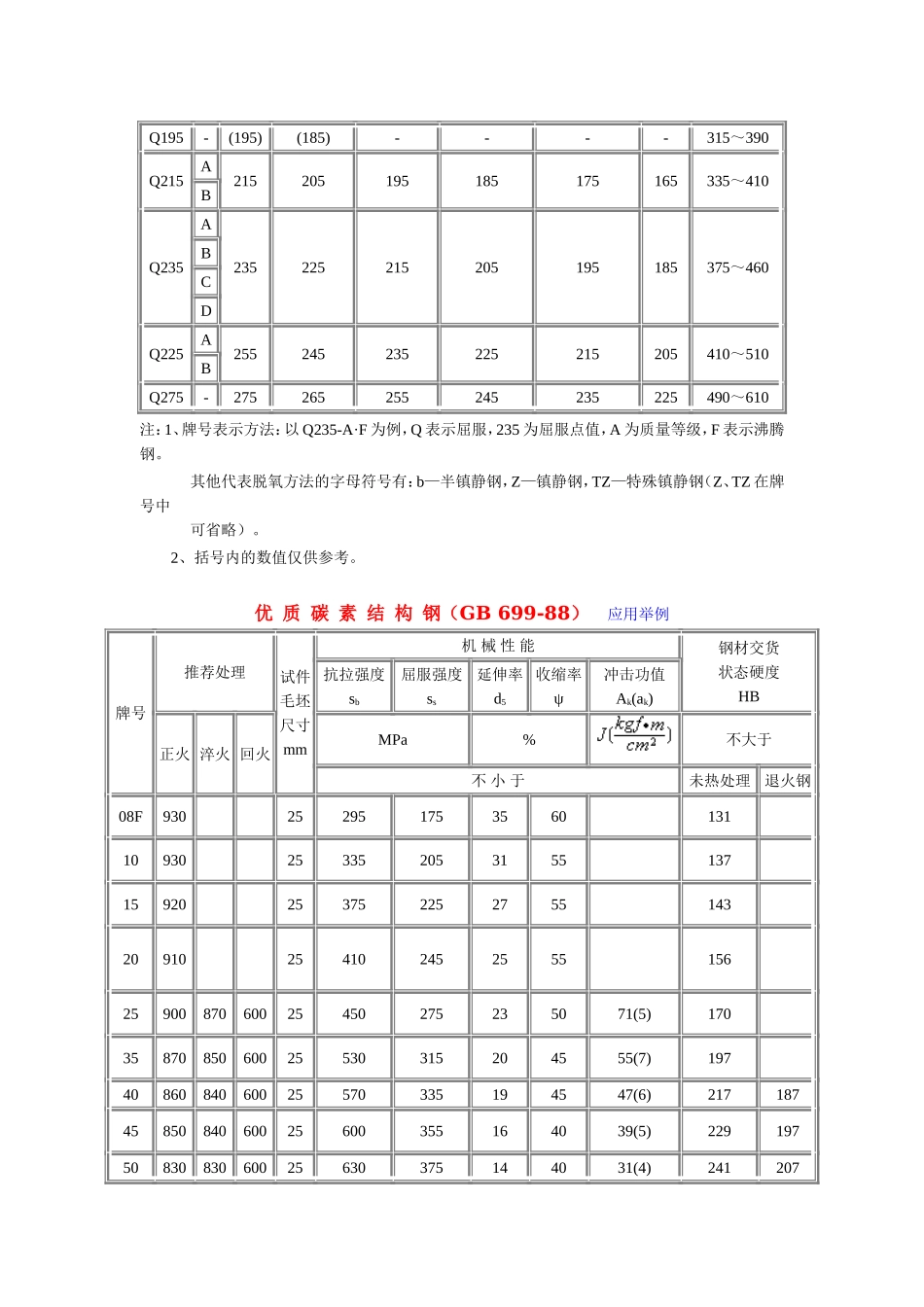 3.常用金属材料.doc_第2页