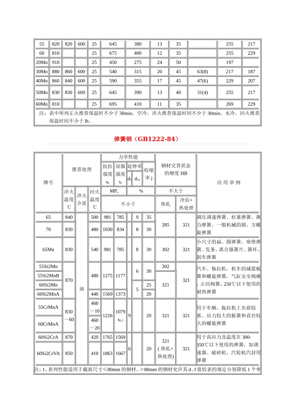 3.常用金属材料.doc_第3页