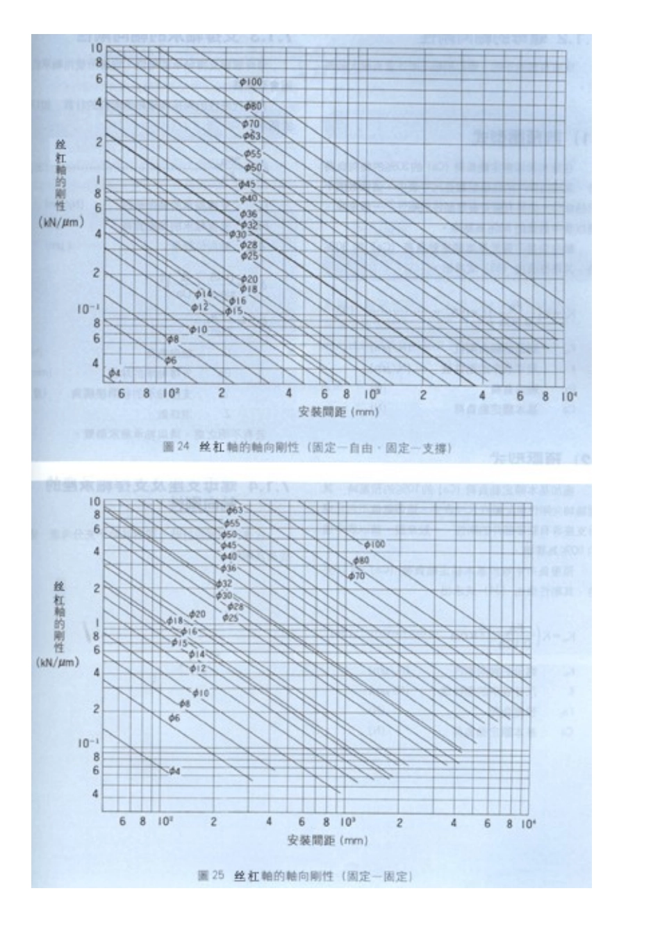 三、刚性的计算 (2).doc_第3页