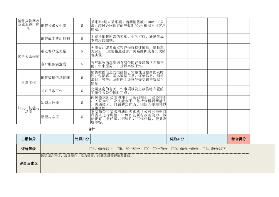 24一般员工绩效考核表模板（以销售人员为例基于素质模型、KPI、平衡计分卡、MBO）.xlsx_第2页