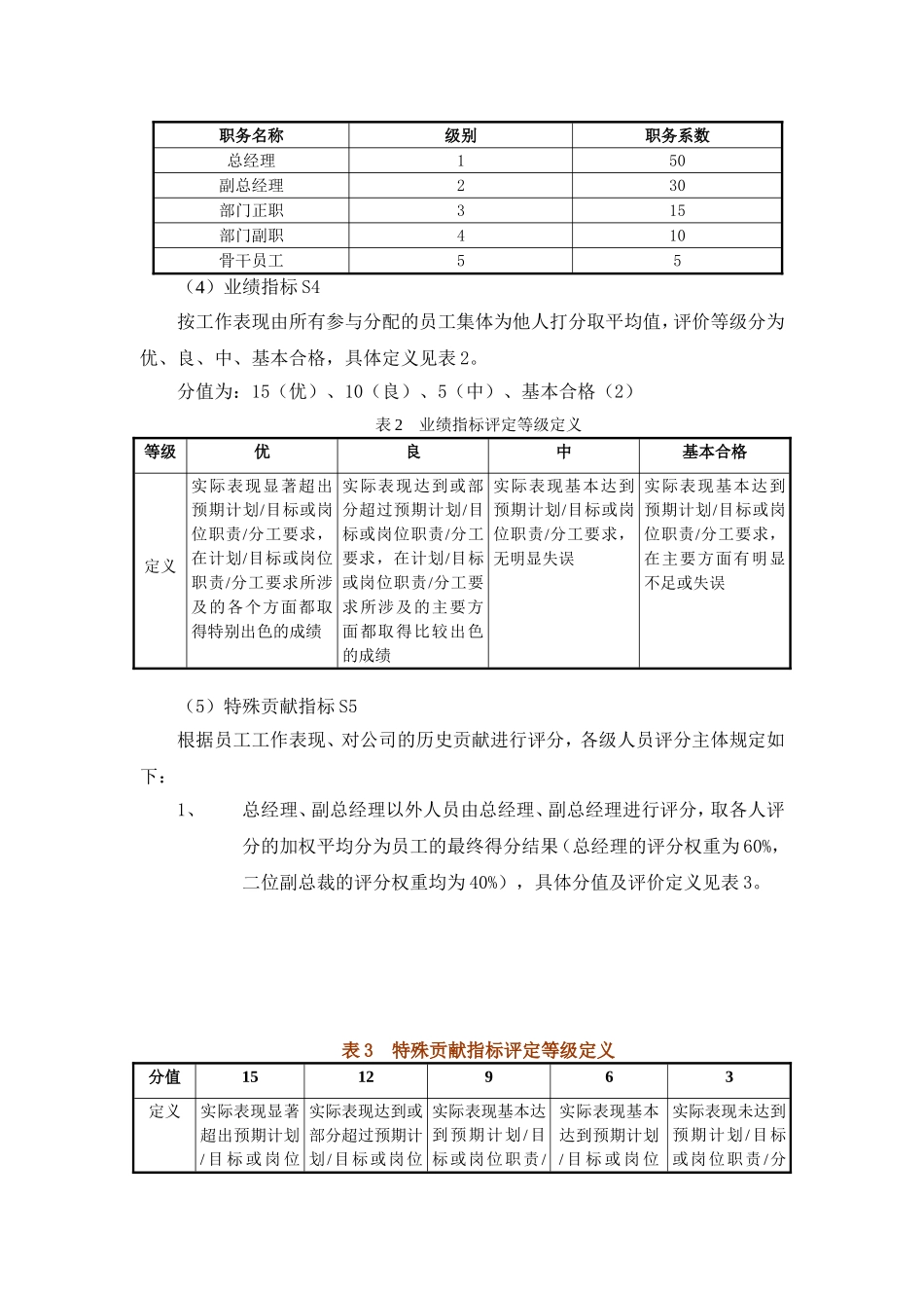 公司股权分配方案.doc_第2页