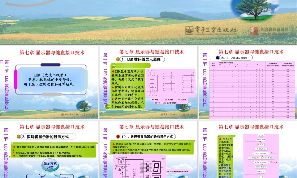 第07章 显示器与键盘接口技术.ppt